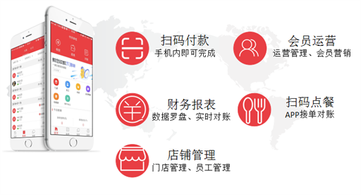 聚合收款码的优势在哪里？一起来了解一下付呗聚合收款码吧！